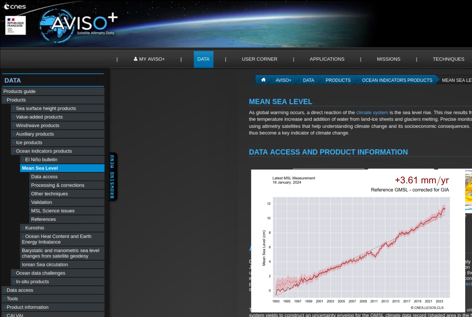 Aviso + Mean sea level