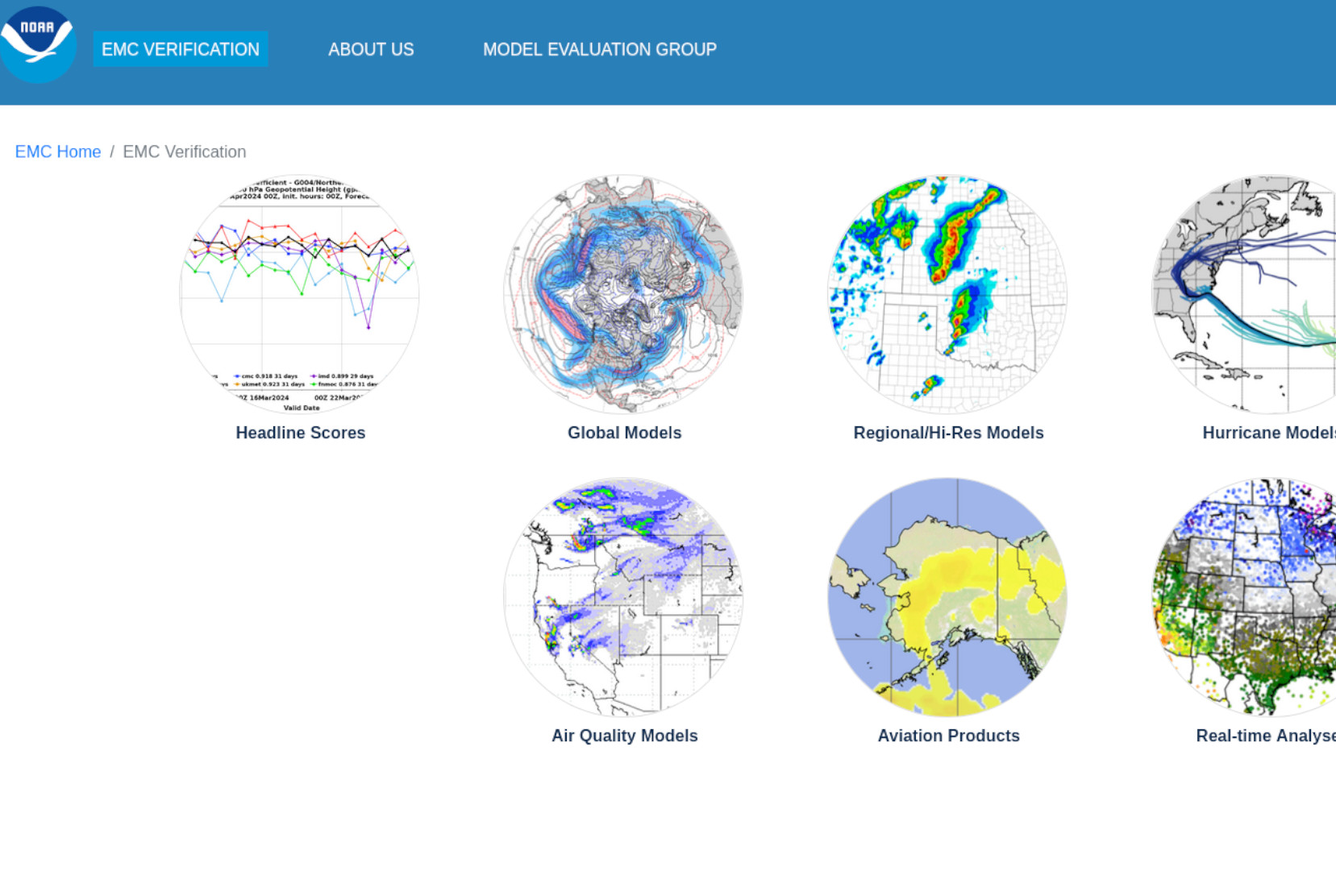Environmental Modeling Center EMC