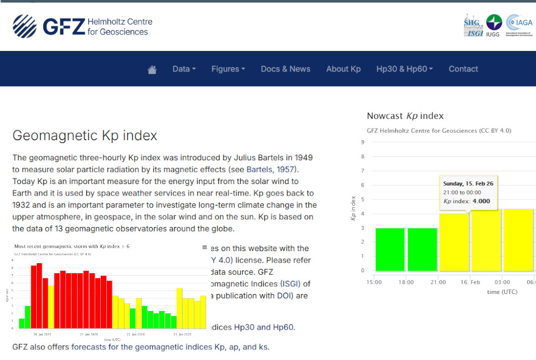  forecasts for the geomagnetic indices Kp
