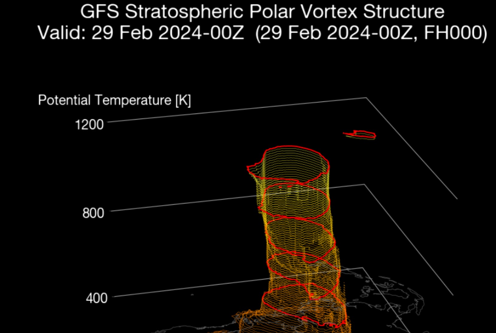 StratObserve, Polar